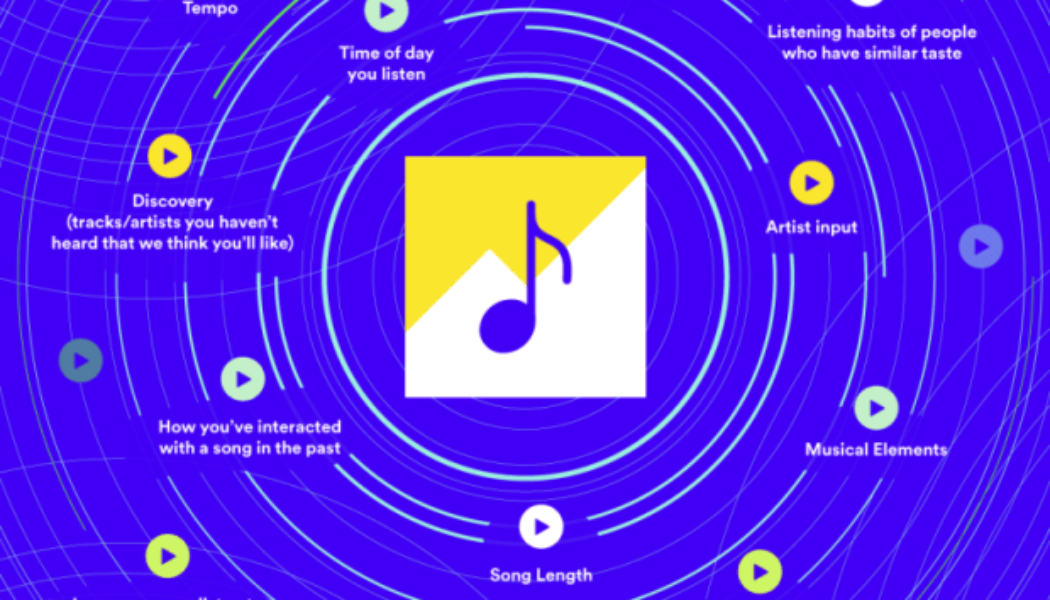 U.S. Congress Casts Doubt on Spotify’s Controversial “Discovery Mode” Feature
