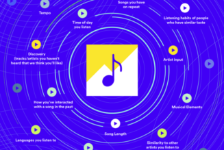 U.S. Congress Casts Doubt on Spotify’s Controversial “Discovery Mode” Feature