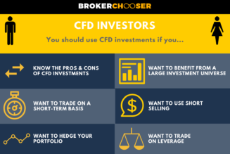 What are CFDs and How Can You Start Trading Online?