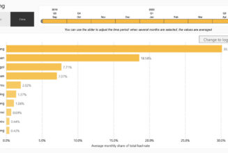 What we know about China’s cryptocurrency crackdown