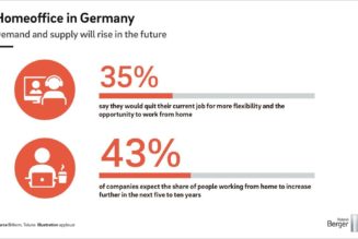 Why Digital Workplaces are the Future of Remote Work