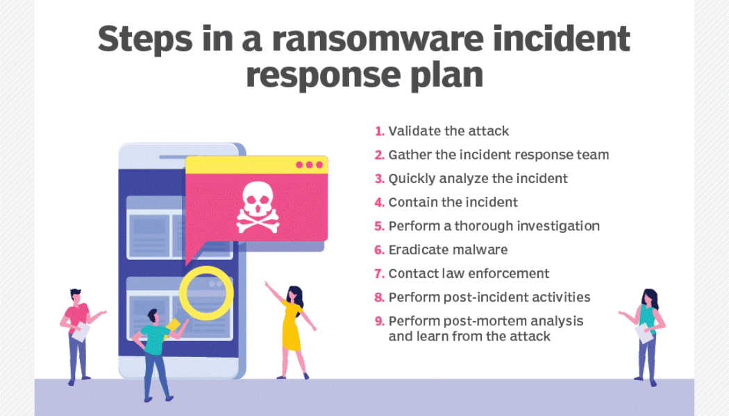 11 Critical Steps Security Officers Need to Take During a Ransomware Attack