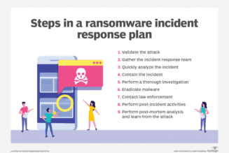 11 Critical Steps Security Officers Need to Take During a Ransomware Attack