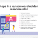 11 Critical Steps Security Officers Need to Take During a Ransomware Attack