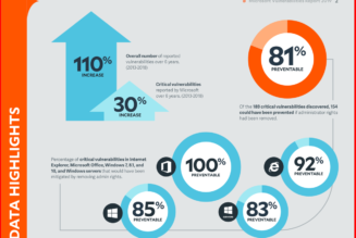 33% of Companies Undergo Cyberattacks Twice a Month on Average, per Report