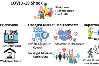 An AI-Powered Camera App is Helping the Taxi Industry Fight COVID-19