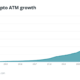 Bitcoin for cash: Do crypto ATMs make buying BTC easier for the mainstream?