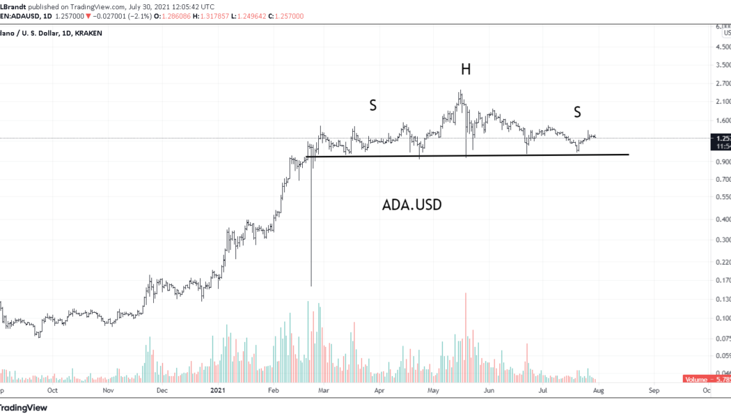 Cardano risks 60%-90% drop, warns trader with ADA painting a classic bearish pattern