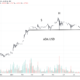 Cardano risks 60%-90% drop, warns trader with ADA painting a classic bearish pattern