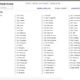How to find the documents behind big legal cases