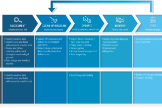 How Will PoPIA Impact Cloud Providers?
