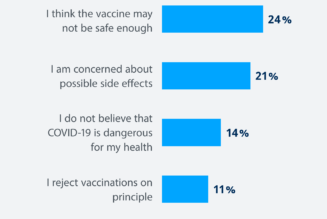 I Got the COVID-19 Vaccine – What Side Effects Can I Expect?