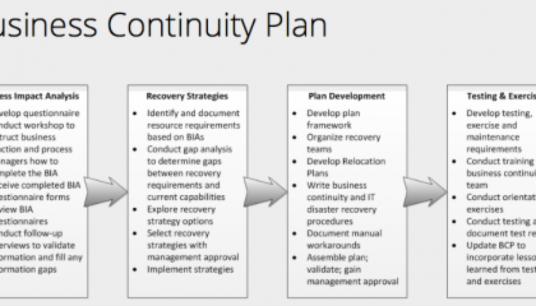 Network Disaster Recovery Plans are an Insurance Policy for Your Business Operations