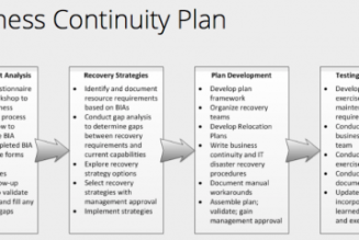Network Disaster Recovery Plans are an Insurance Policy for Your Business Operations