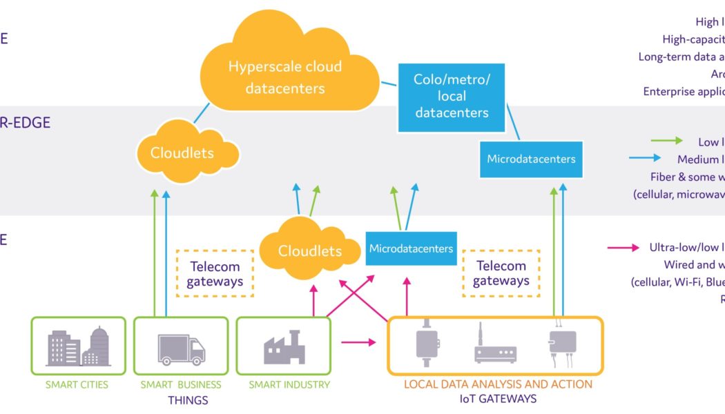 ProLabs: Edge Data Centres Are All About Location, Speed and Connectivity