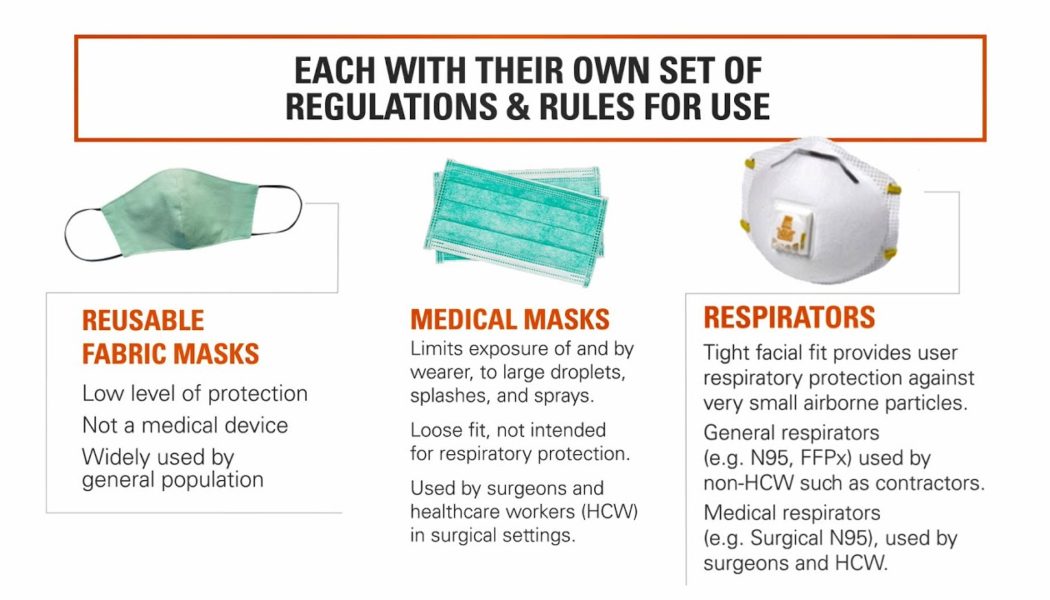 South African Company Says Its Copper Face Masks Can Help Beat COVID-19