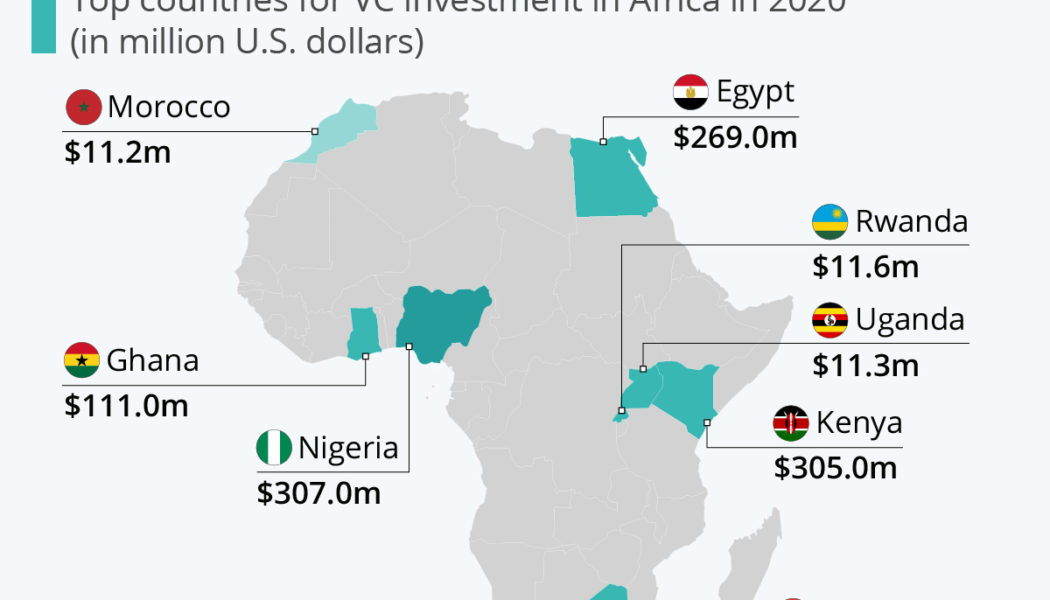 The Top African Regions Set to Become Startup and Investment Hubs