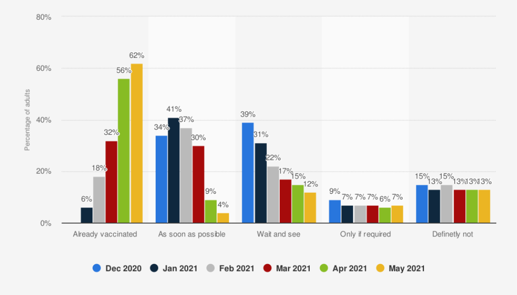 Vaccination Registrations for South Africans Aged 18 – 34 Announced