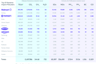 Walmart, Ikea, and Amazon have a dirty shipping problem