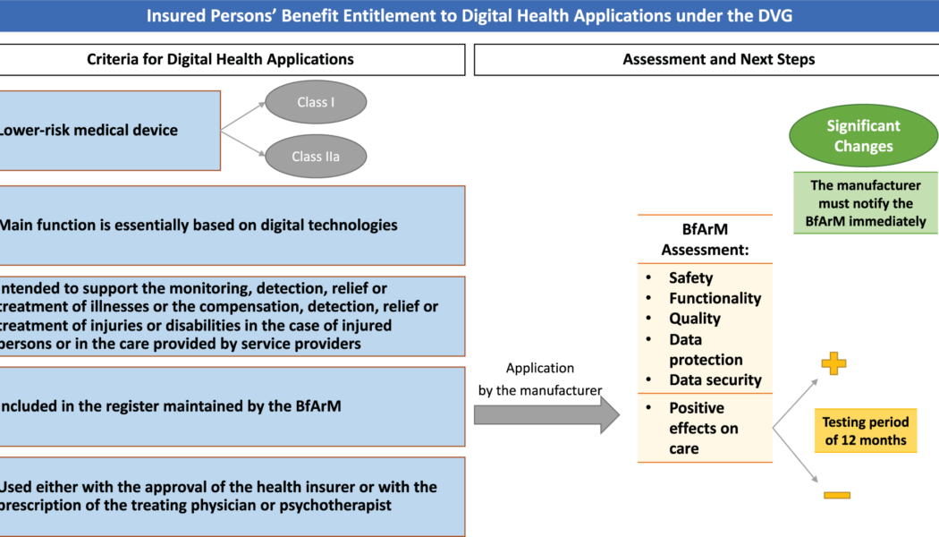 Why SA Healthcare Providers Need to Adopt Long-Term Telehealth Strategies