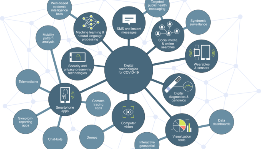 Why Technology Needs to Be Harnessed for Africa to Recover from the Pandemic