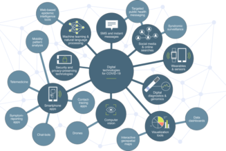 Why Technology Needs to Be Harnessed for Africa to Recover from the Pandemic