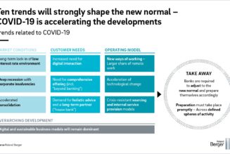 3 Crucial Reasons Why Financial Services Need to Accelerate Digital