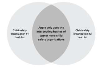Apple says its iCloud scanning will rely on multiple child safety groups to address privacy fears