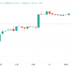 Bitcoin holds $46K support after failed breakout, Cardano price passes $2.20