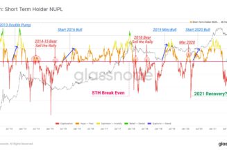 Bitcoin ‘sell the rally’ indicator flashes again as BTC price breaks below $45K