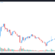 Bullish cup and handle pattern sets Cardano (ADA) price up for a new ATH
