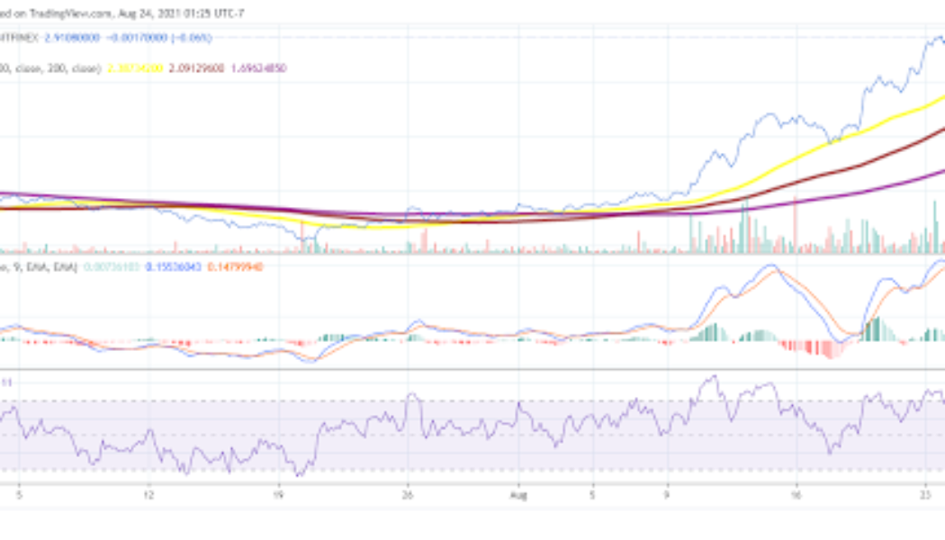 Cardano price analysis: ADA eyes $3.50 after overtaking BNB