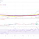 Cardano price analysis: ADA eyes $3.50 after overtaking BNB
