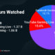 DrLupo is the latest streamer to move from Twitch to YouTube Gaming