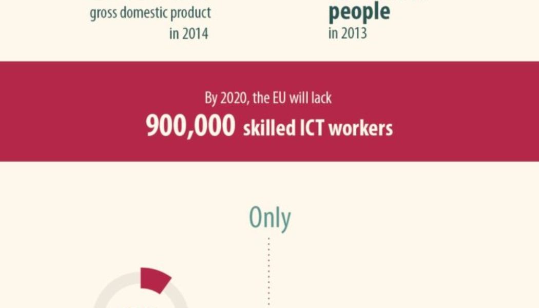 How Can We Empower More Women in Tech?