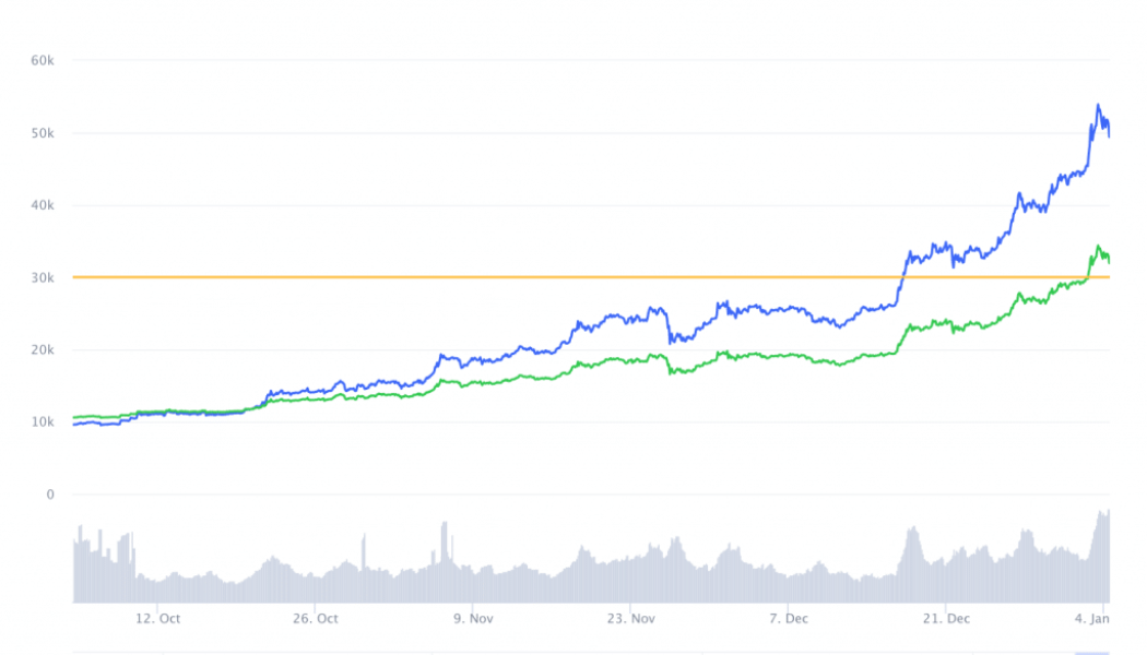 Is Now the Right Time to Buy Bitcoin?