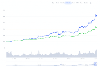 Is Now the Right Time to Buy Bitcoin?
