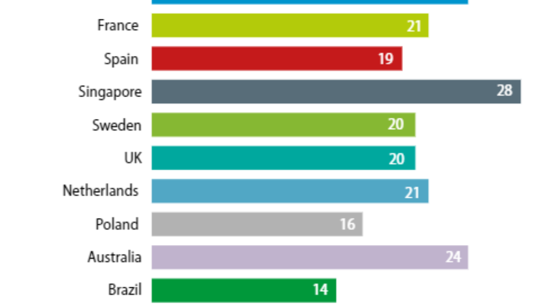 Only 20% of Cybersecurity Workforce Are Women Despite Industry Skills Deficit