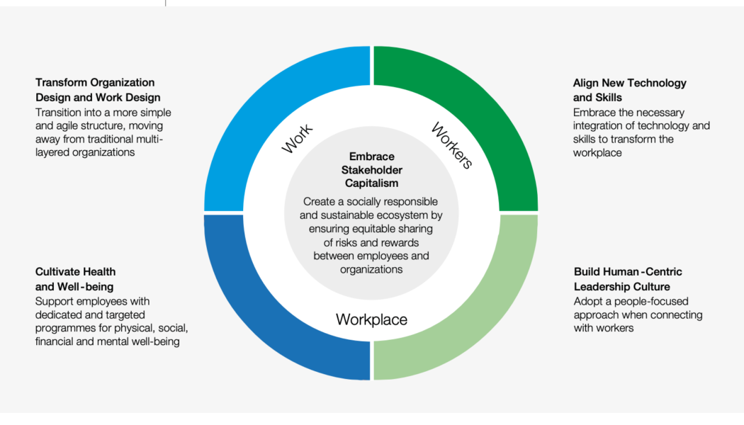 Remote Work Highlights the Real Problems with Paper-Based Processes