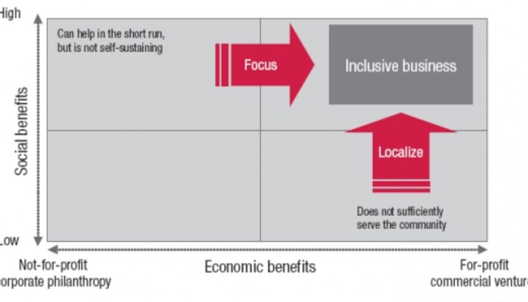 SMS Solutions Could Be Essential for an Inclusive Business Strategy
