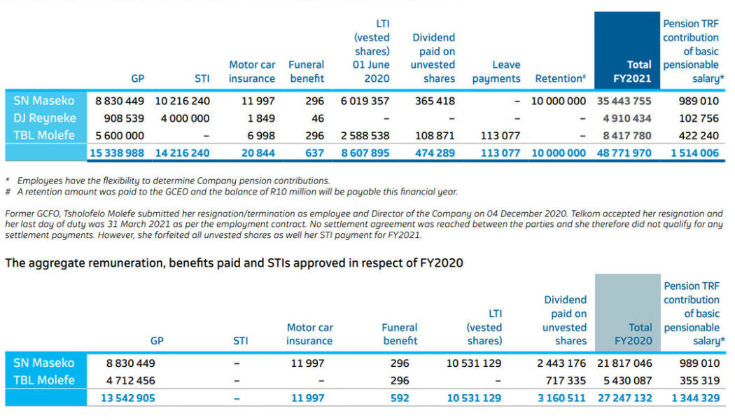 Telkom Pledges R10-Million to Help Rebuild SMEs After #SAUnrest