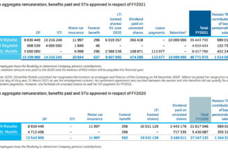Telkom Pledges R10-Million to Help Rebuild SMEs After #SAUnrest