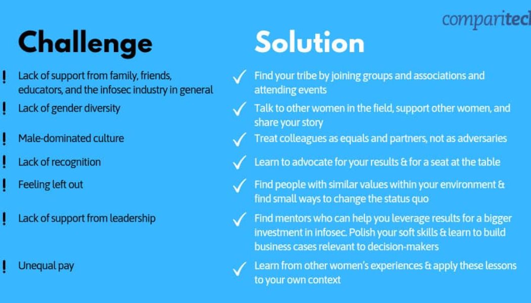 Top 5 Tips for Women to Build a Career in Cybersecurity