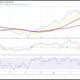 Weekly analysis: ETH, LINK and IOTA looking to overturn recent losses