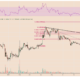 XRP chart triggers sell-off warning after price explodes by 54% in one week