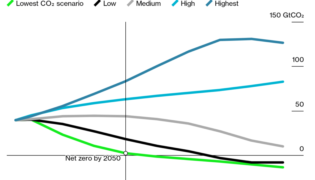 $280-Billion Investment Needed to Tackle Climate Change in Africa, Report