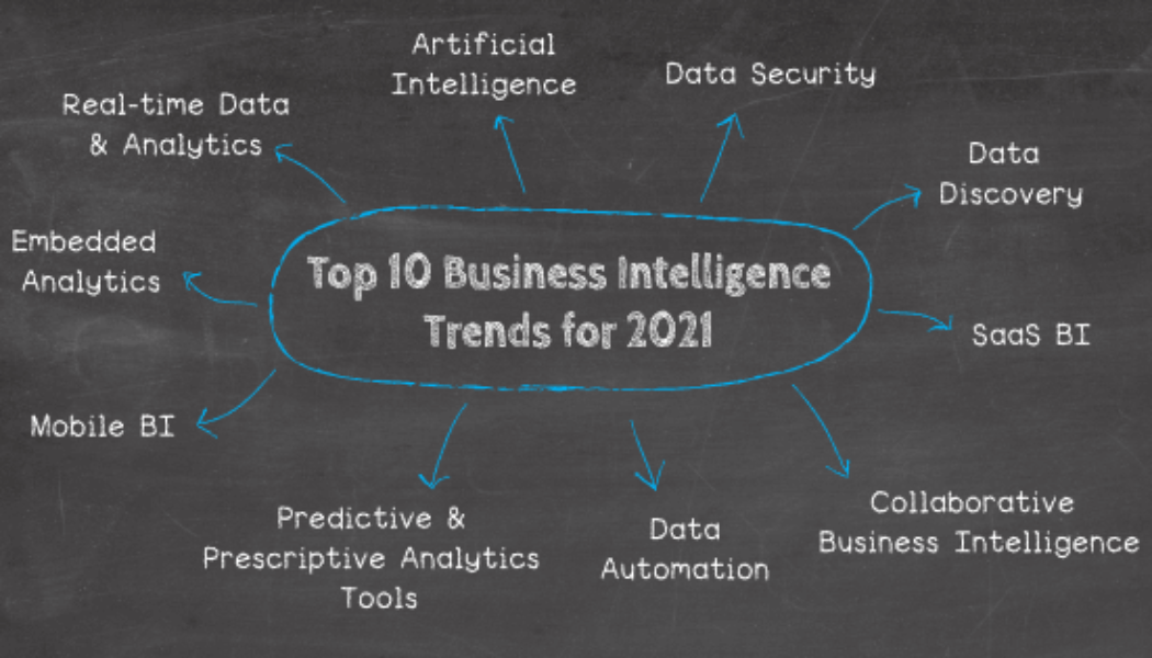 5 Fresh Data Intelligence Trends that Businesses Ought to Know
