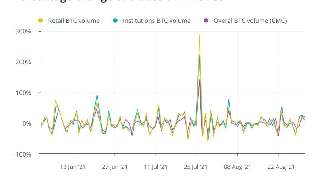 Across the seven seas: Retail, institutional investors keen on Bitcoin