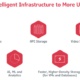 AI & Data Storage: Tintri & DDN Together Enable this Symbiotic Relationship
