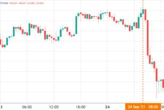 All bark and some bite. China’s Bitcoin ban puts traders in the ‘fear’ zone